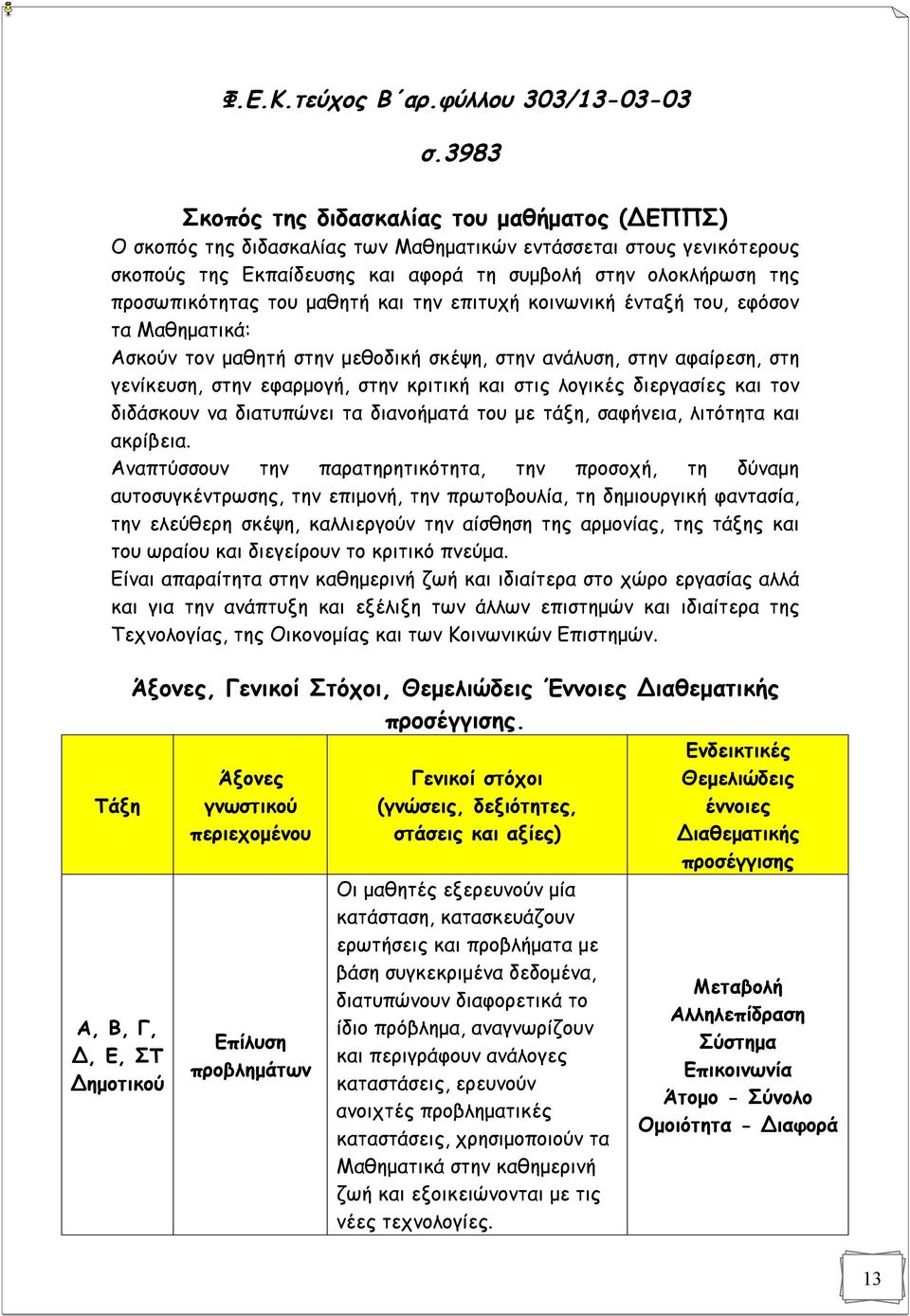 προσωπικότητας του μαθητή και την επιτυχή κοινωνική ένταξή του, εφόσον τα Μαθηματικά: Ασκούν τον μαθητή στην μεθοδική σκέψη, στην ανάλυση, στην αφαίρεση, στη γενίκευση, στην εφαρμογή, στην κριτική