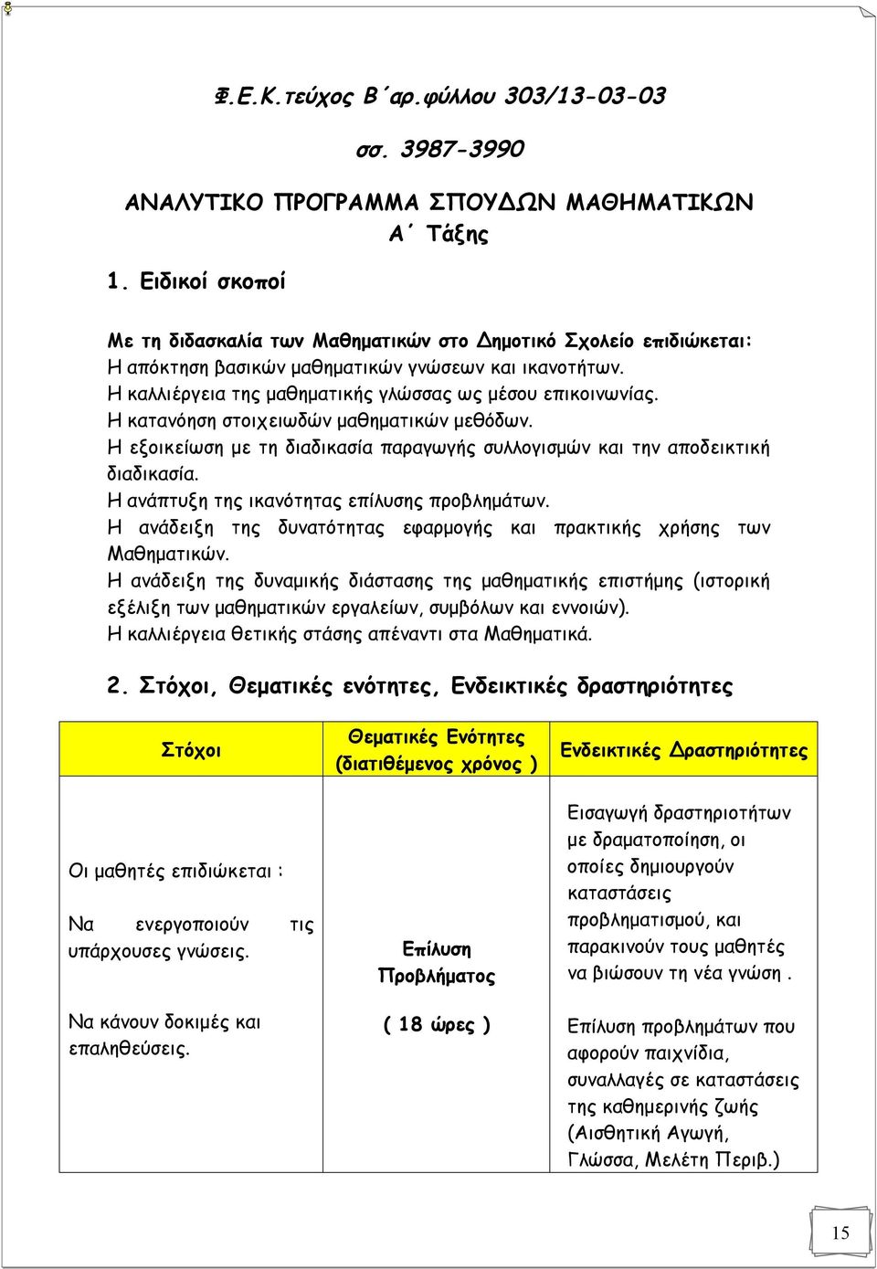 Η κατανόηση στοιχειωδών μαθηματικών μεθόδων. Η εξοικείωση με τη διαδικασία παραγωγής συλλογισμών και την αποδεικτική διαδικασία. Η ανάπτυξη της ικανότητας επίλυσης προβλημάτων.