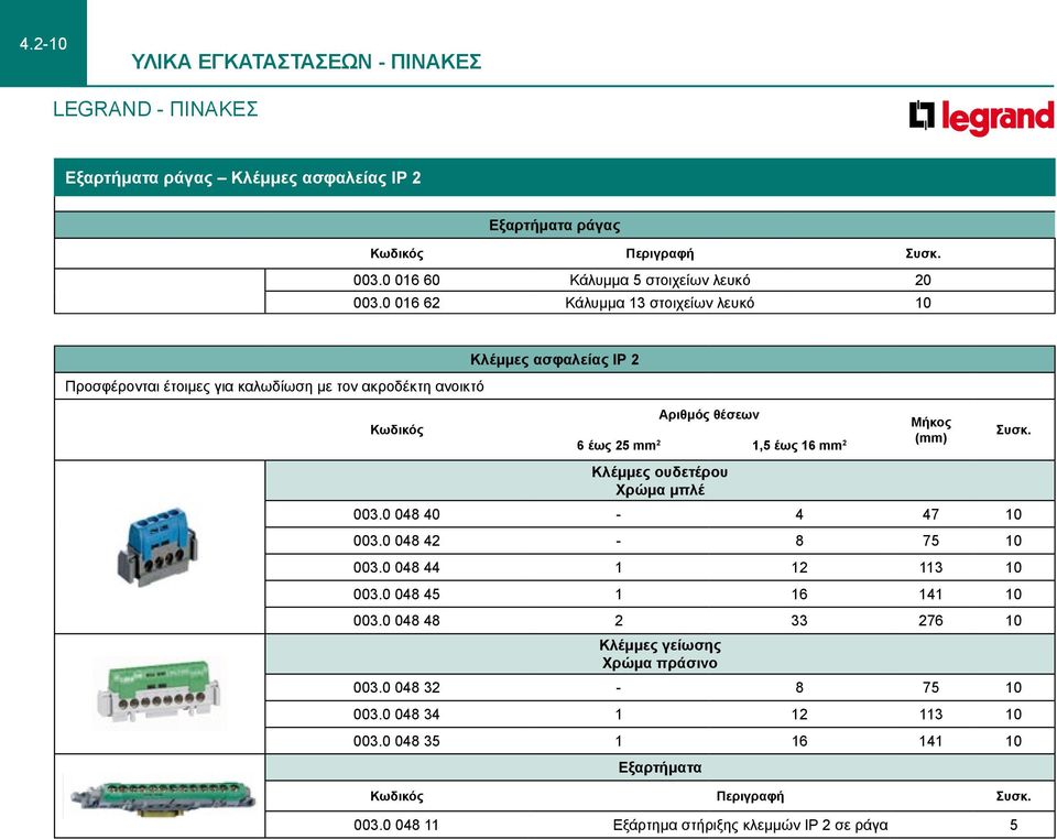 mm 2 Κλέμμες ουδετέρου Χρώμα μπλέ Μήκος (mm) 003.0 048 40-4 47 10 003.0 048 42-8 75 10 003.0 048 44 1 12 113 10 003.0 048 45 1 16 141 10 003.