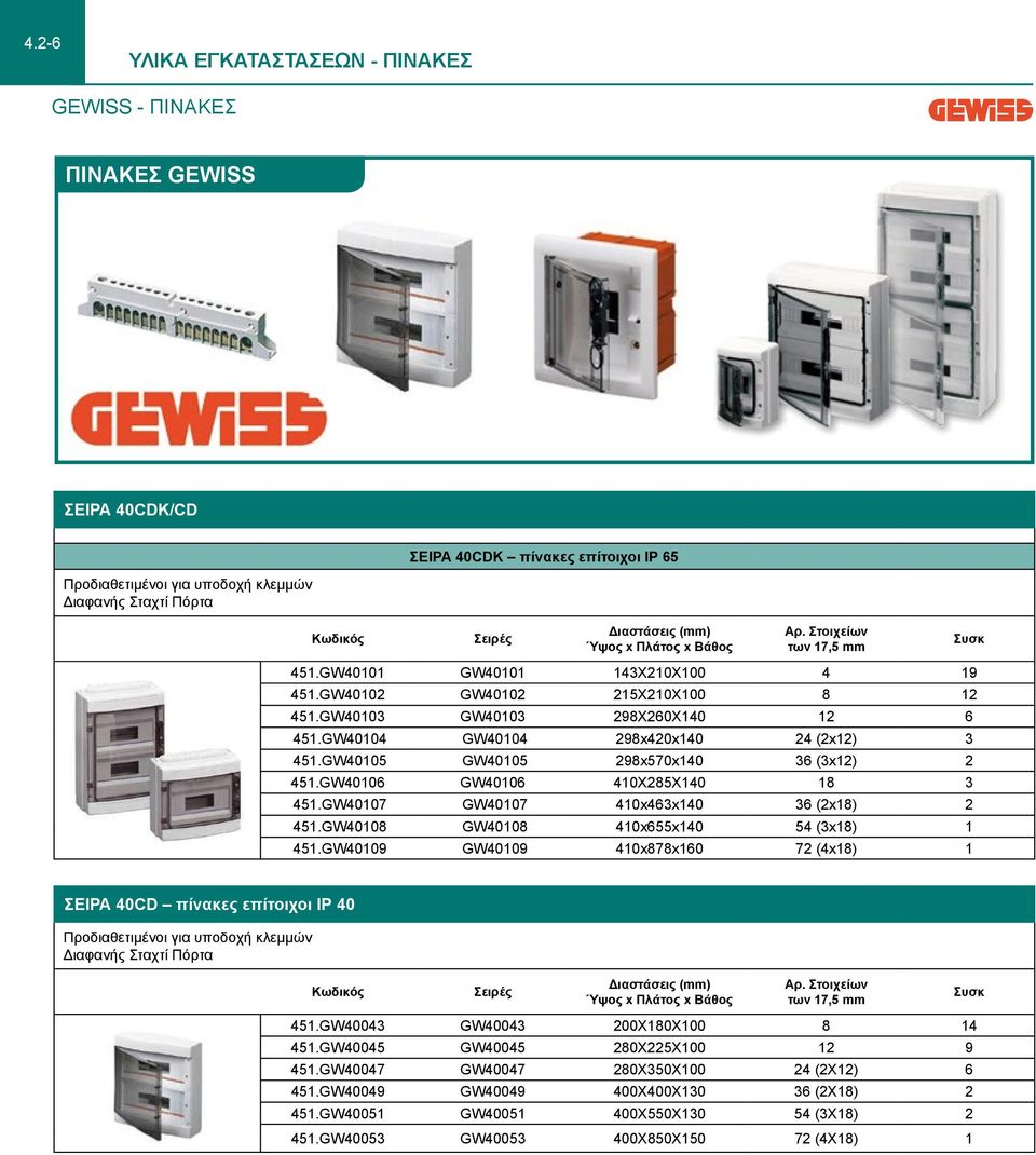 GW40106 GW40106 410X285X140 18 3 451.GW40107 GW40107 410x463x140 36 (2x18) 2 451.GW40108 GW40108 410x655x140 54 (3x18) 1 451.