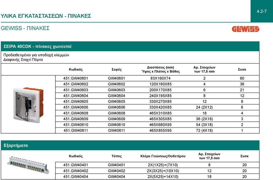 GW40605 GW40605 330Χ270Χ85 12 8 451.GW40606 GW40606 330Χ420Χ85 24 (2Χ12) 6 451.GW40608 GW40608 465Χ310Χ85 18 4 451.GW40609 GW40609 465Χ505Χ85 36 (2Χ18) 3 451.