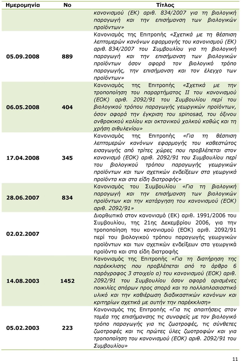 834/2007 του Συμβουλίου για τη βιολογική παραγωγή και την επισήμανση των βιολογικών προϊόντων όσον αφορά τον βιολογικό τρόπο παραγωγής, την επισήμανση και τον έλεγχο των προϊόντων» Κανονισμός της