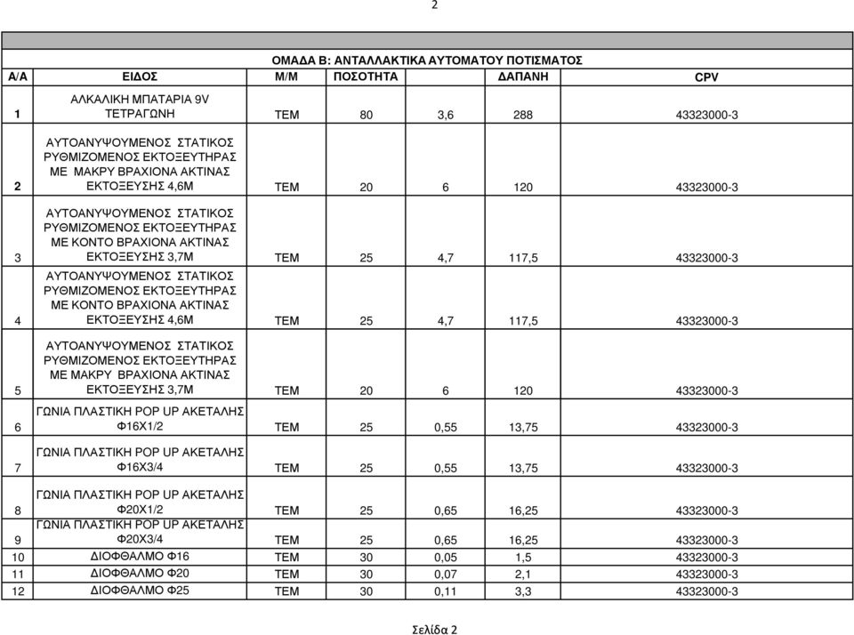 ΕΚΤΟΞΕΥΤΗΡΑΣ ΜΕ ΚΟΝΤΟ ΒΡΑΧΙΟΝΑ ΑΚΤΙΝΑΣ ΕΚΤΟΞΕΥΣΗΣ 4,6Μ ΤΕΜ 25 4,7 117,5 ΑΥΤΟΑΝΥΨΟΥΜΕΝΟΣ ΣΤΑΤΙΚΟΣ ΡΥΘΜΙΖΟΜΕΝΟΣ ΕΚΤΟΞΕΥΤΗΡΑΣ ΜΕ ΜΑΚΡΥ ΒΡΑΧΙΟΝΑ ΑΚΤΙΝΑΣ ΕΚΤΟΞΕΥΣΗΣ 3,7Μ ΤΕΜ 20 6 120 ΓΩΝΙΑ ΠΛΑΣΤΙΚΗ POP UP