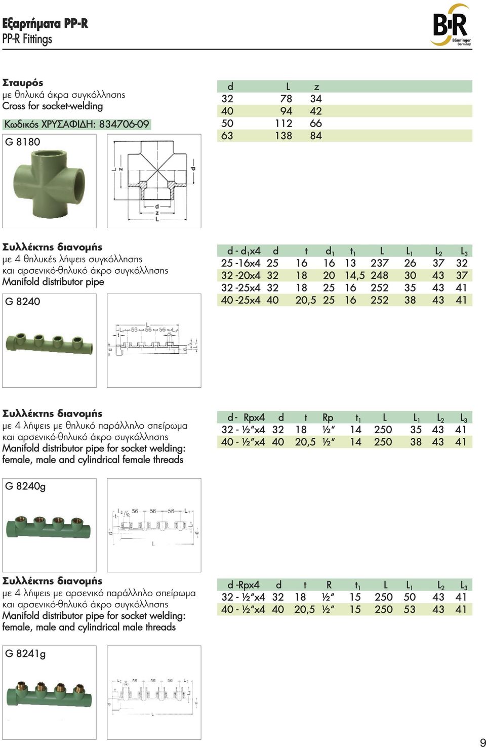 37 32-25x4 32 18 25 16 252 35 43 41 40-25x4 40 20,5 25 16 252 38 43 41 Συλλέκτης διανομής με 4 λήψεις με θηλυκό παράλληλο σπείρωμα και αρσενικό-θηλυκό άκρο συγκόλλησης Manifold distributor pipe for