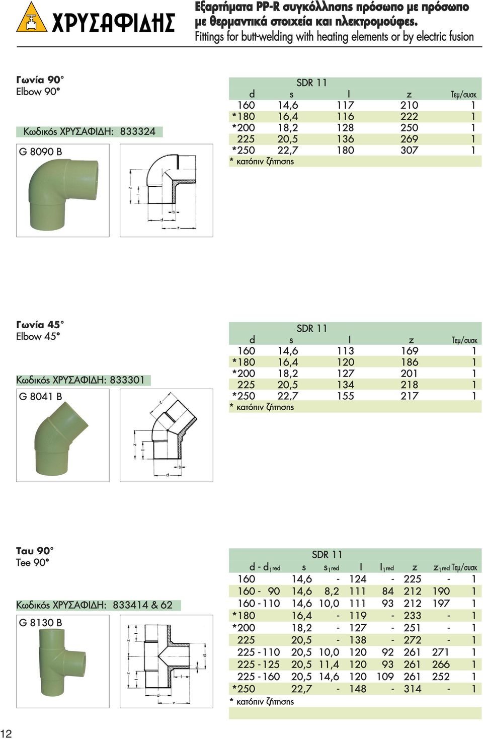 250 1 225 20,5 136 269 1 *250 22,7 180 307 1 * κατόπιν ζήτησης Γωνία 45 Elbow 45 Kωδικός ΧΡΥΣΑΦΙΔΗ: 833301 G 8041 B SDR 11 d s I z Τεμ/συσκ 160 14,6 113 169 1 *180 16,4 120 186 1 *200 18,2 127 201 1