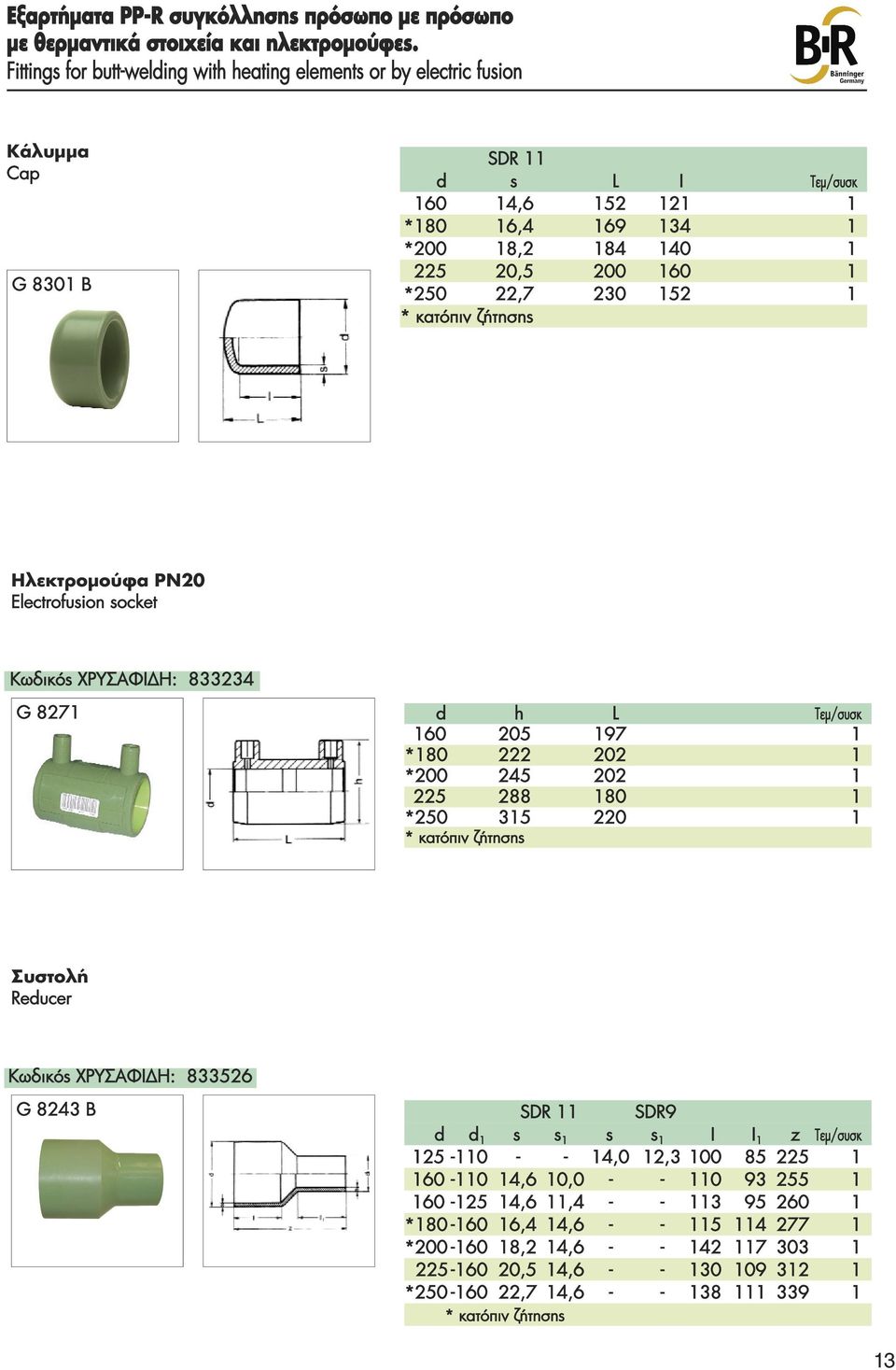 22,7 230 152 1 * κατόπιν ζήτησης Ηλεκτρομούφα PN20 Electrofusion socket Kωδικός ΧΡΥΣΑΦΙΔΗ: 833234 G 8271 d h L Τεμ/συσκ 160 205 197 1 *180 222 202 1 *200 245 202 1 225 288 180 1 *250 315 220 1 *