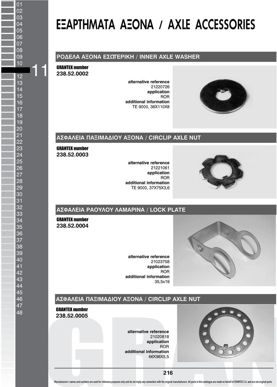 0002 ΑΣΦΑΛΕΙΑ ΠΑΞΙΜΑ ΙΟΥ ΑΞΟΝΑ / CIRCLIP AXLE NUT 238.52.0003 ΑΣΦΑΛΕΙΑ ΡΑΟΥΛΟΥ ΛΑΜΑΡΙΝΑ / LOCK PLATE 238.52.0004 ΑΣΦΑΛΕΙΑ ΠΑΞΙΜΑ ΙΟΥ ΑΞΟΝΑ / CIRCLIP AXLE NUT 238.