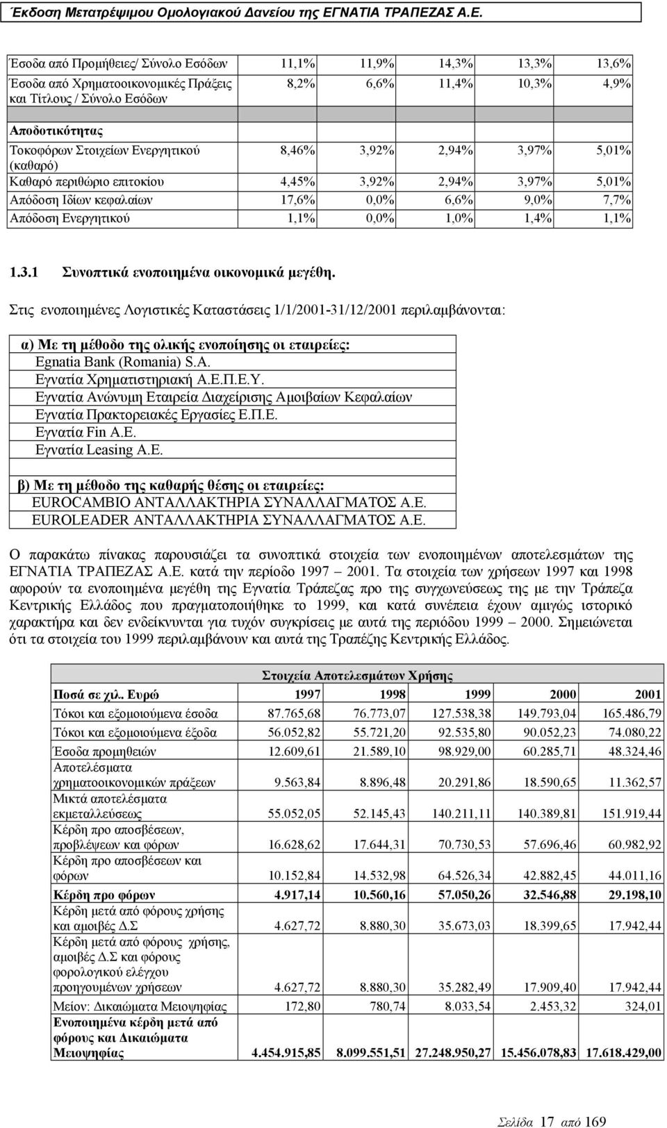 1,1% 1.3.1 Συνοπτικά ενοποιηµένα οικονοµικά µεγέθη.