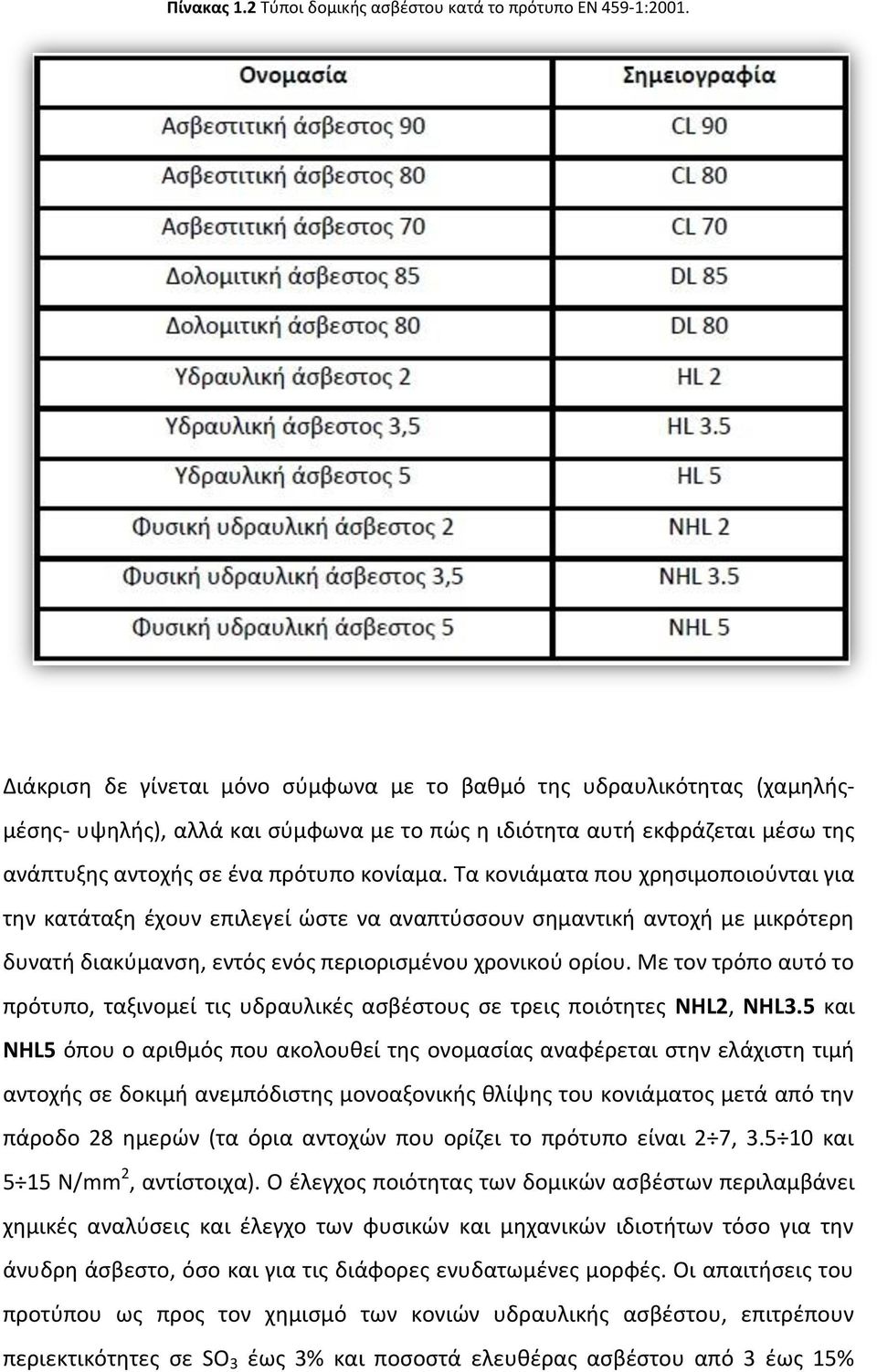 Τα κονιάματα που χρησιμοποιούνται για την κατάταξη έχουν επιλεγεί ώστε να αναπτύσσουν σημαντική αντοχή με μικρότερη δυνατή διακύμανση, εντός ενός περιορισμένου χρονικού ορίου.