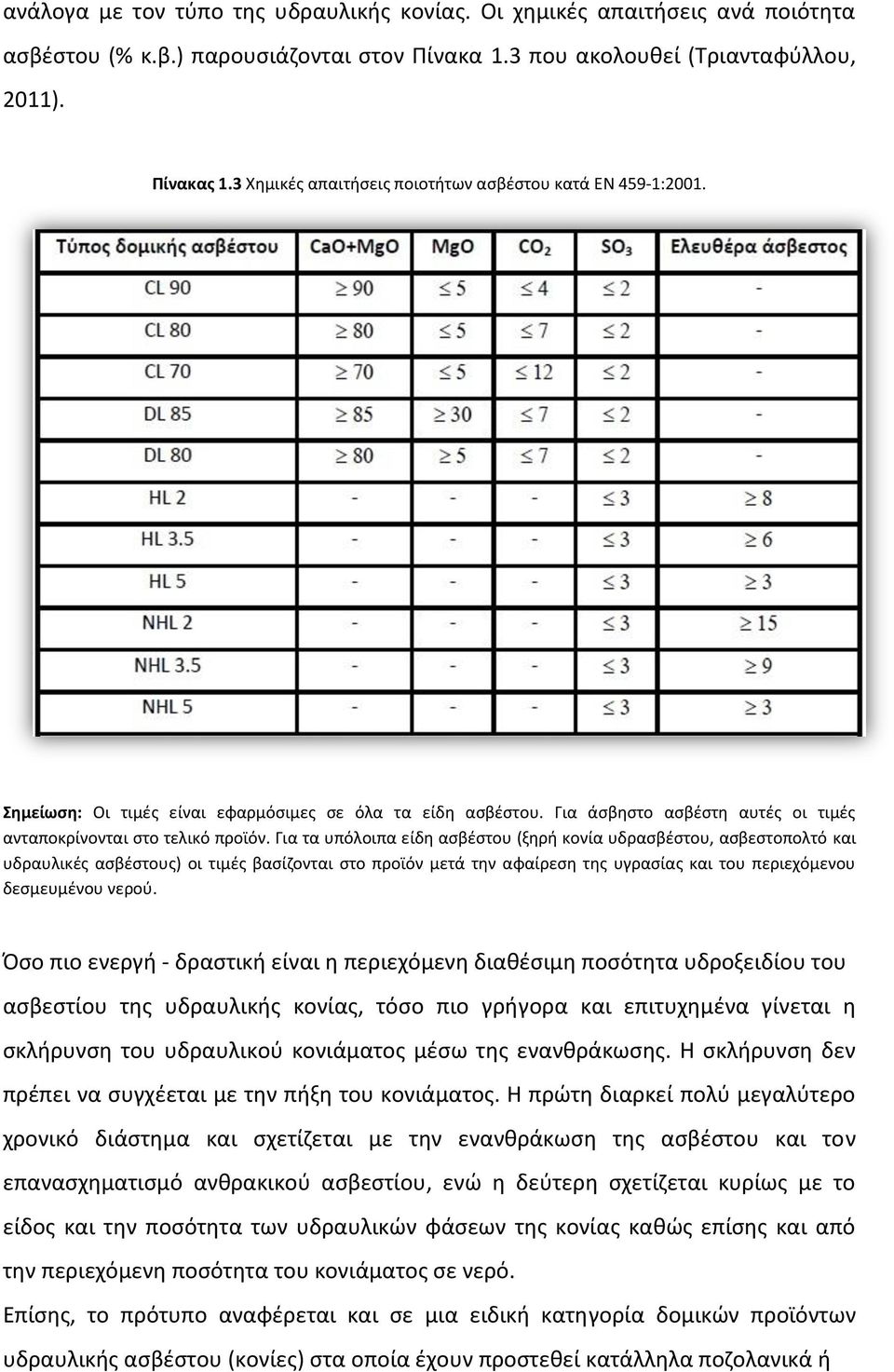 Για τα υπόλοιπα είδη ασβέστου (ξηρή κονία υδρασβέστου, ασβεστοπολτό και υδραυλικές ασβέστους) οι τιμές βασίζονται στο προϊόν μετά την αφαίρεση της υγρασίας και του περιεχόμενου δεσμευμένου νερού.