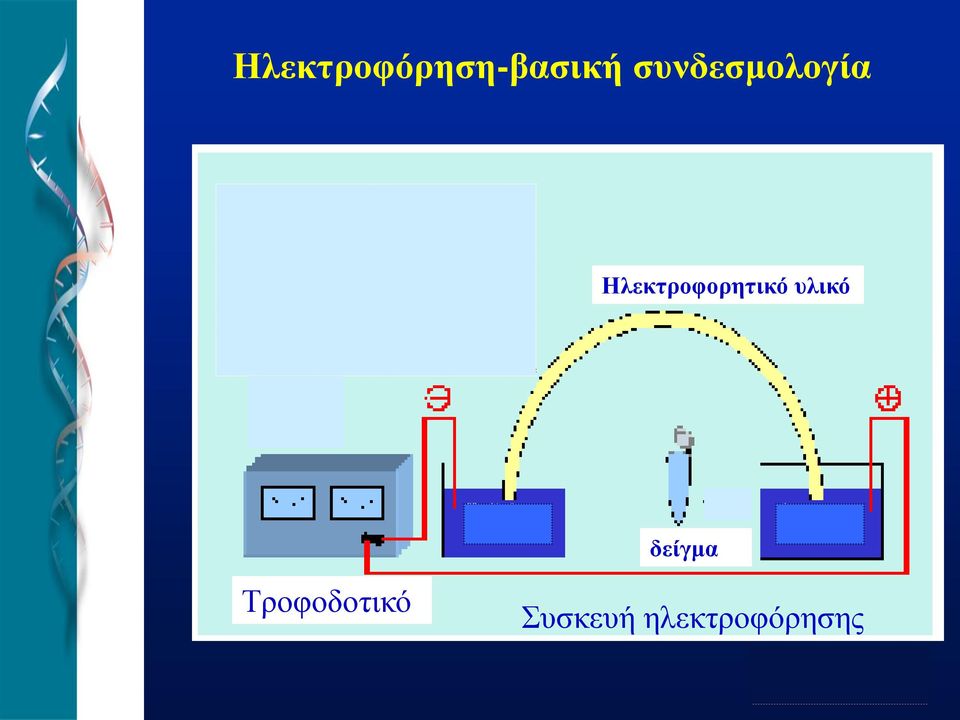 Ηλεκτροφορητικό υλικό