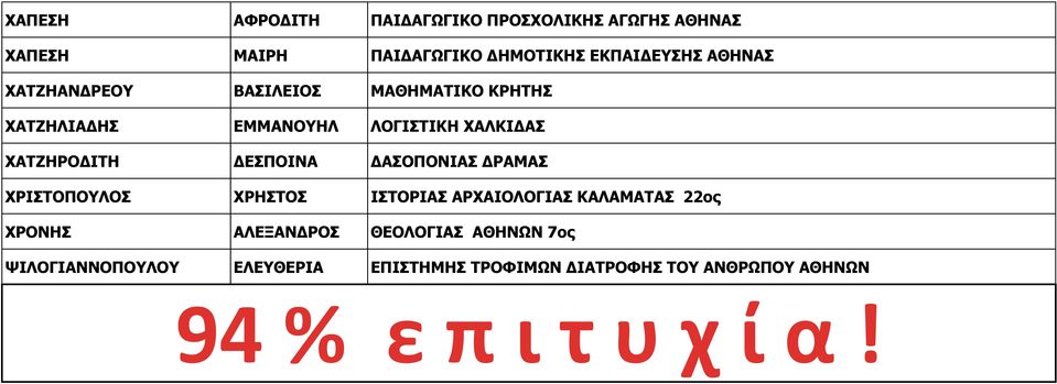 ΔΕΣΠΟΙΝΑ ΔΑΣΟΠΟΝΙΑΣ ΔΡΑΜΑΣ ΧΡΙΣΤΟΠΟΥΛΟΣ ΧΡΗΣΤΟΣ ΙΣΤΟΡΙΑΣ ΑΡΧΑΙΟΛΟΓΙΑΣ ΚΑΛΑΜΑΤΑΣ 22ος ΧΡΟΝΗΣ ΑΛΕΞΑΝΔΡΟΣ