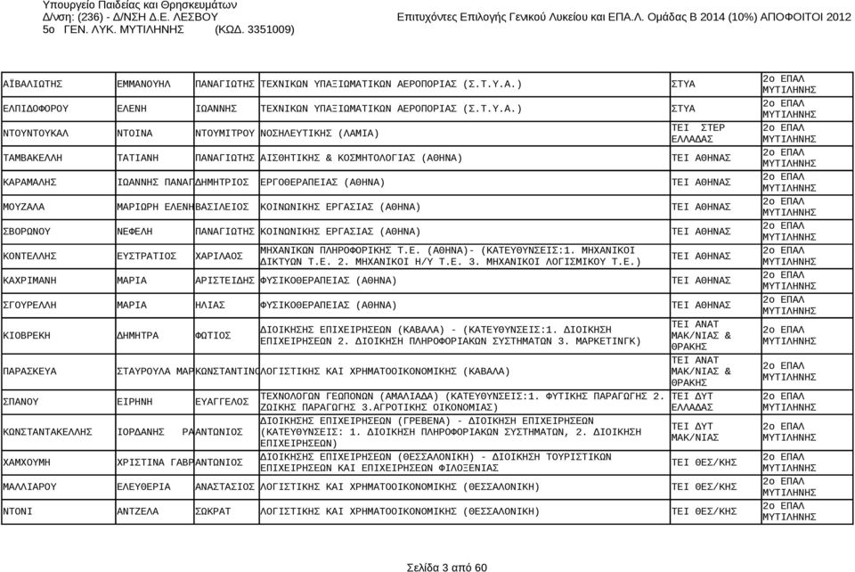 ) ΣΤΥΑ ΝΤΟΥΝΤΟΥΚΑΛ ΝΤΟΙΝΑ ΝΤΟΥΜΙΤΡΟΥ ΝΟΣΗΛΕΥΤΙΚΗΣ (ΛΑΜΙΑ) ΤΑΜΒΑΚΕΛΛΗ ΤΑΤΙΑΝΗ ΠΑΝΑΓΙΩΤΗΣ ΑΙΣΘΗΤΙΚΗΣ & ΚΟΣΜΗΤΟΛΟΓΙΑΣ (ΑΘΗΝΑ) ΤΕΙ ΑΘΗΝΑΣ ΚΑΡΑΜΑΛΗΣ ΙΩΑΝΝΗΣ ΠΑΝΑΓΙΩΤΗΣ ΔΗΜΗΤΡΙΟΣ ΕΡΓΟΘΕΡΑΠΕΙΑΣ (ΑΘΗΝΑ) ΤΕΙ