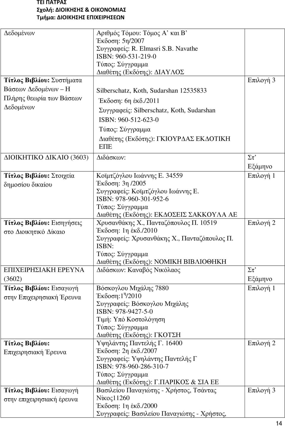 /2011 Συγγραφείς: Silberschatz, Koth, Sudarshan ISBN: 960-512-623-0 ιαθέτης (Εκδότης): ΓΚΙΟΥΡ ΑΣ ΕΚ ΟΤΙΚΗ ΕΠΕ Επιλογή 3 ΙΟΙΚΗΤΙΚΟ ΙΚΑΙΟ (3603) Στ Εξάµηνο Στοιχεία δηµοσίου δικαίου Κοϊµτζόγλου Ιωάννης