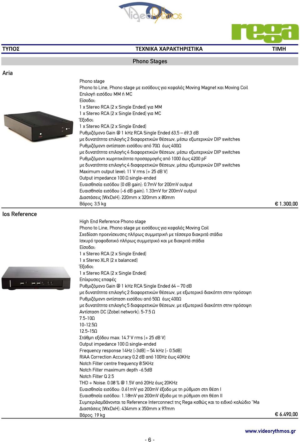 εξωτερικών DIP switches Ρυθμιζόμενη χωρητικότητα προσαρμογής από 1000 έως 4200 pf με δυνατότητα επιλογής 4 διαφορετικών θέσεων, μέσω εξωτερικών DIP switches Maximum output level: 11 V rms (+ 25 db V)