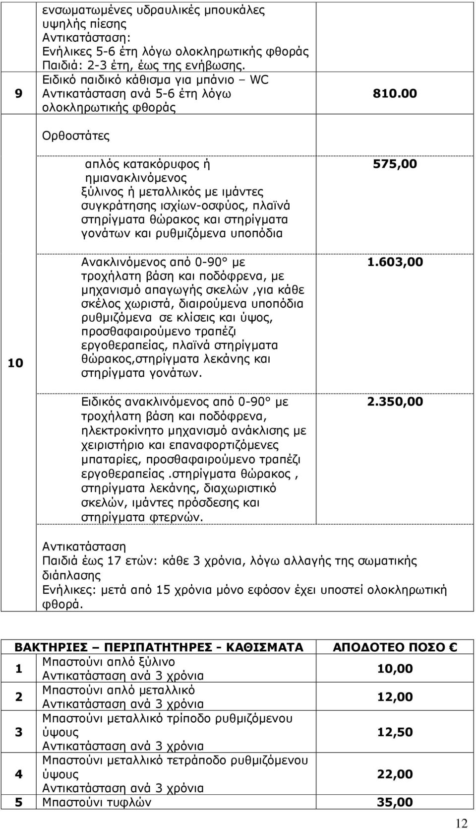 πλαϊνά στηρίγµατα θώρακος και στηρίγµατα γονάτων και ρυθµιζόµενα υποπόδια Ανακλινόµενος από 0-90 µε τροχήλατη βάση και ποδόφρενα, µε µηχανισµό απαγωγής σκελών,για κάθε σκέλος χωριστά, διαιρούµενα