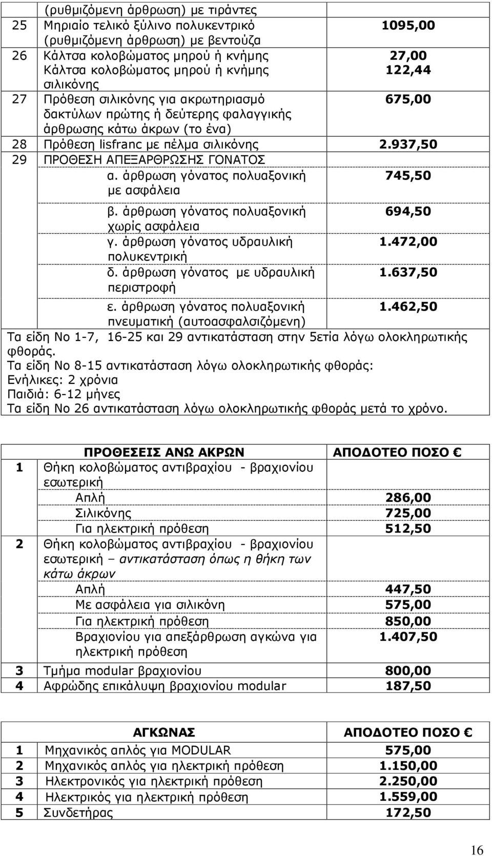 άρθρωση γόνατος πολυαξονική 5,50 µε ασφάλεια β. άρθρωση γόνατος πολυαξονική χωρίς ασφάλεια γ. άρθρωση γόνατος υδραυλική πολυκεντρική δ. άρθρωση γόνατος µε υδραυλική περιστροφή 9,50.,00.3,50 ε.