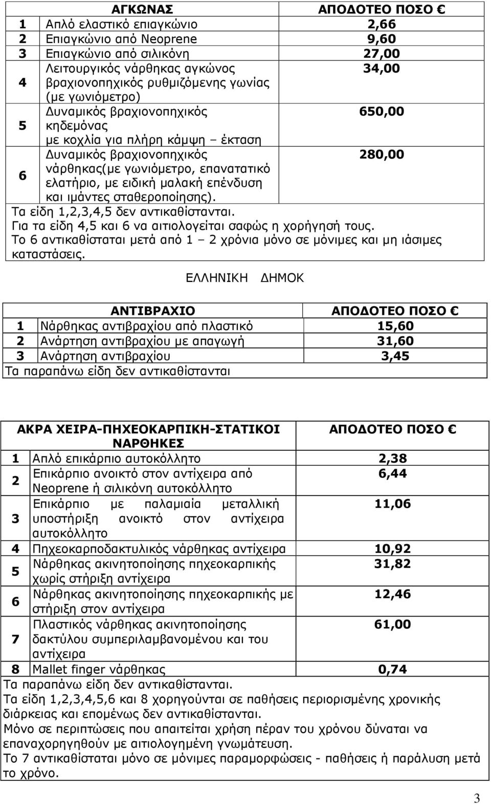 σταθεροποίησης). Τα είδη,,3,,5 δεν αντικαθίστανται. Για τα είδη,5 και να αιτιολογείται σαφώς η χορήγησή τους. Το αντικαθίσταται µετά από χρόνια µόνο σε µόνιµες και µη ιάσιµες καταστάσεις.