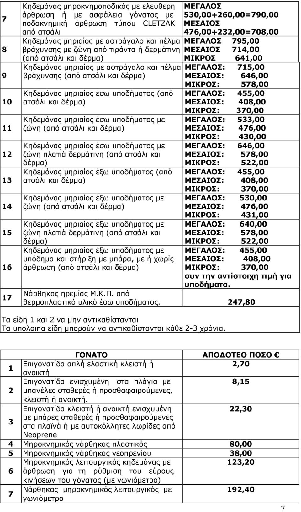 Κηδεµόνας µηριαίος έσω υποδήµατος (από ατσάλι και δέρµα) Κηδεµόνας µηριαίος έσω υποδήµατος µε ζώνη (από ατσάλι και δέρµα) Κηδεµόνας µηριαίος έσω υποδήµατος µε ζώνη πλατιά δερµάτινη (από ατσάλι και