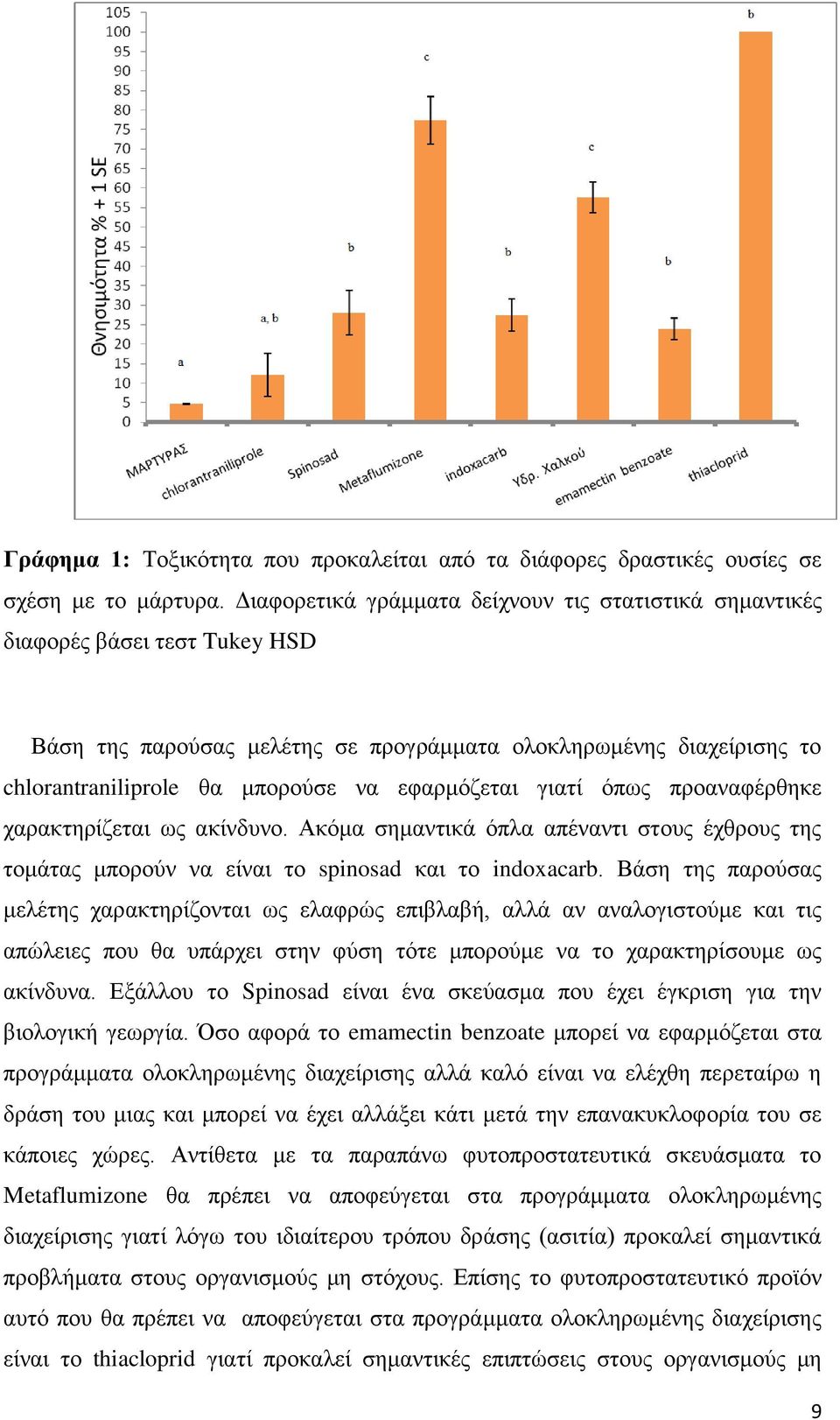 εφαρμόζεται γιατί όπως προαναφέρθηκε χαρακτηρίζεται ως ακίνδυνο. Ακόμα σημαντικά όπλα απέναντι στους έχθρους της τομάτας μπορούν να είναι το spinosad και το indoxacarb.