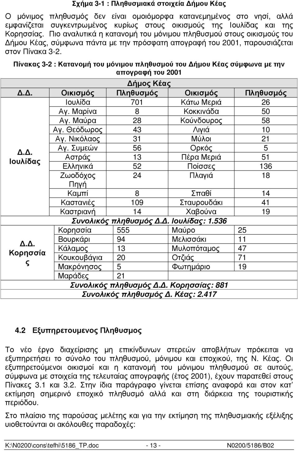 Πίνακας 3-2 : Κατανοµή του µόνιµου πληθυσµού του ήµου Κέας σύµφωνα µε την απογραφή του 2001 ήµος Κέας.. Οικισµός Πληθυσµός Οικισµός Πληθυσµός Ιουλίδα 701 Κάτω Μεριά 26 Αγ. Μαρίνα 8 Κοκκινάδα 50 Αγ.