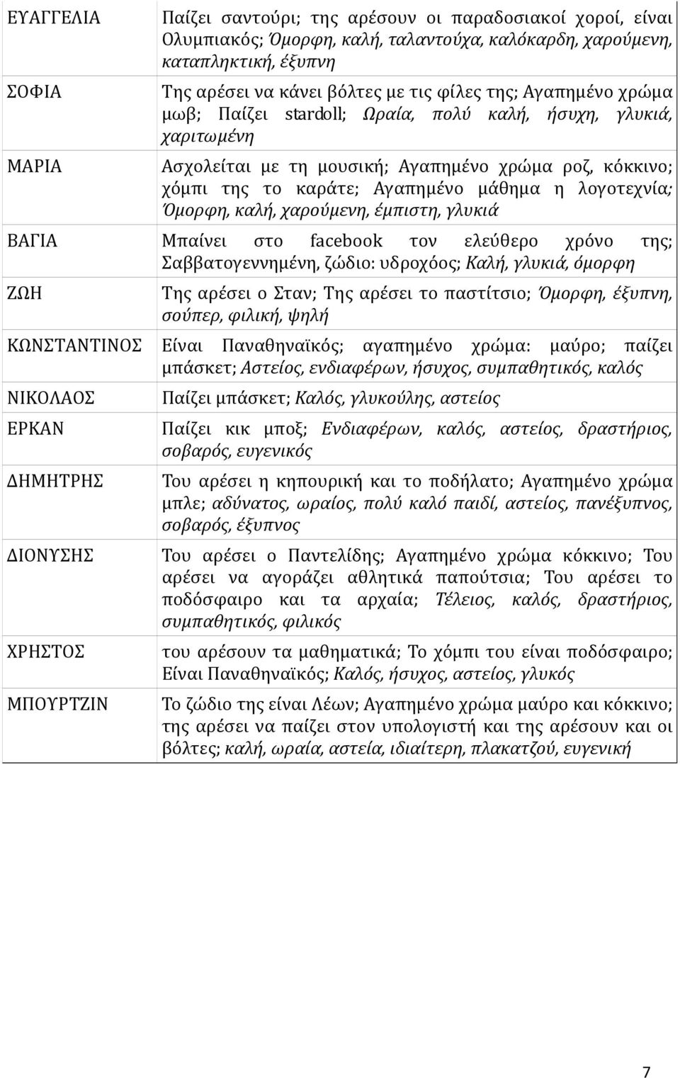 λογοτεχνία; Όμορφη, καλή, χαρούμενη, έμπιστη, γλυκιά ΒΑΓΙΑ Μπαίνει στο facebook τον ελεύθερο χρόνο της; Σαββατογεννημένη, ζώδιο: υδροχόος; Καλή, γλυκιά, όμορφη ΖΩΗ Της αρέσει ο Σταν; Της αρέσει το