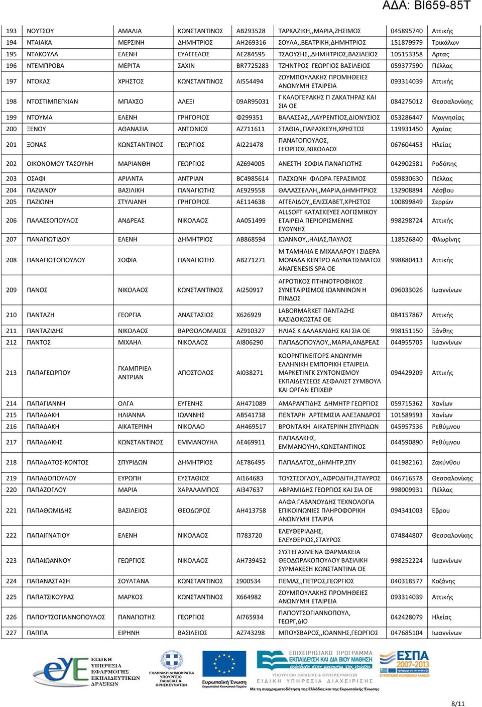 ΜΠΑΧΣΟ ΑΛΕΞΙ 09AR95031 ΖΟΥΜΠΟΥΛΑΚΗΣ ΠΡΟΜΗΘΕΙΕΣ ΑΝΩΝΥΜΗ ΕΤΑΙΡΕΙΑ Γ ΚΑΛΟΓΕΡΑΚΗΣ Π ΖΑΚΑΤΗΡΑΣ ΚΑΙ ΣΙΑ ΟΕ 093314039 Αττικής 084275012 Θεσσαλονίκης 199 ΝΤΟΥΜΑ ΕΛΕΝΗ ΓΡΗΓΟΡΙΟΣ Φ299351