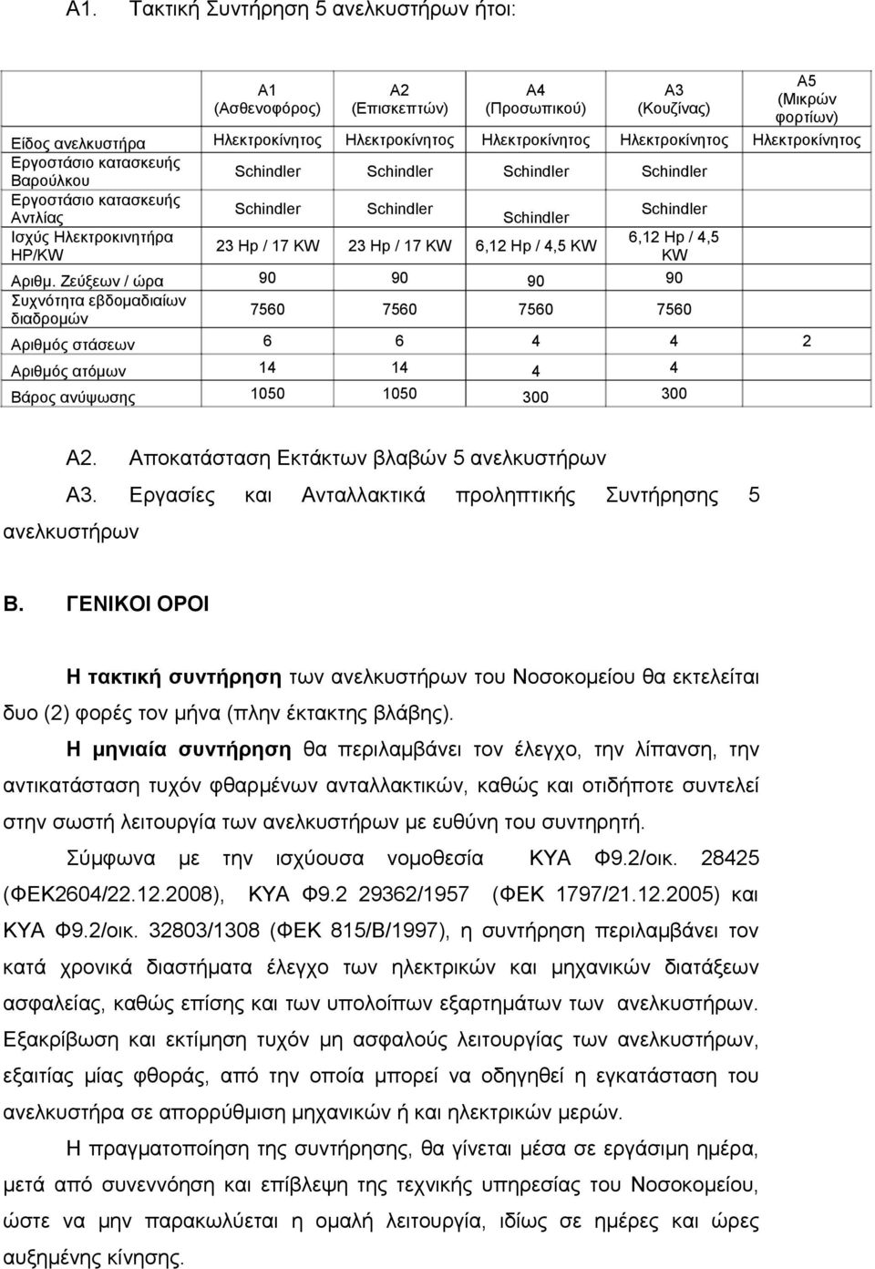 Hp / 4,5 23 Hp / 17 KW 23 Hp / 17 KW 6,12 Hp / 4,5 KW HP/KW KW Αριθμ.