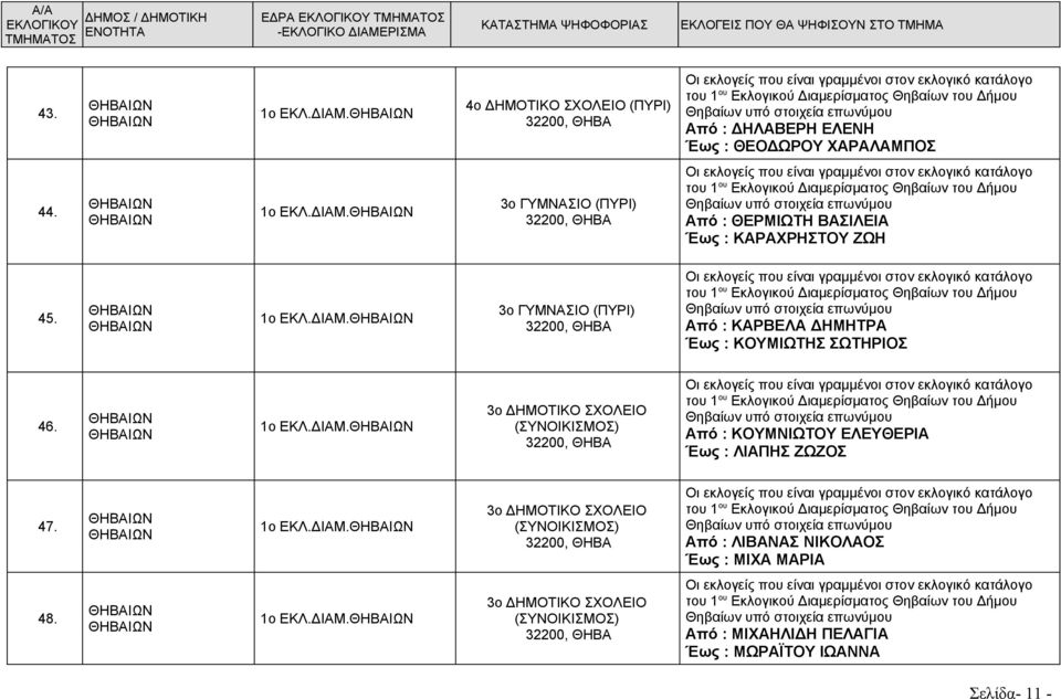 1ο ΕΚΛ.ΔΙΑΜ. 3ο (ΣΥΝΟΙΚΙΣΜΟΣ) του 1 ου Εκλογικού Διαμερίσματος Θηβαίων του Δήμου Από : ΛΙΒΑΝΑΣ ΝΙΚΟΛΑΟΣ Έως : ΜΙΧΑ ΜΑΡΙΑ 48. 1ο ΕΚΛ.ΔΙΑΜ. 3ο (ΣΥΝΟΙΚΙΣΜΟΣ) του 1 ου Εκλογικού Διαμερίσματος Θηβαίων του Δήμου Από : ΜΙΧΑΗΛΙΔΗ ΠΕΛΑΓΙΑ Έως : ΜΩΡΑΪΤΟΥ ΙΩΑΝΝΑ Σελίδα- 11 -