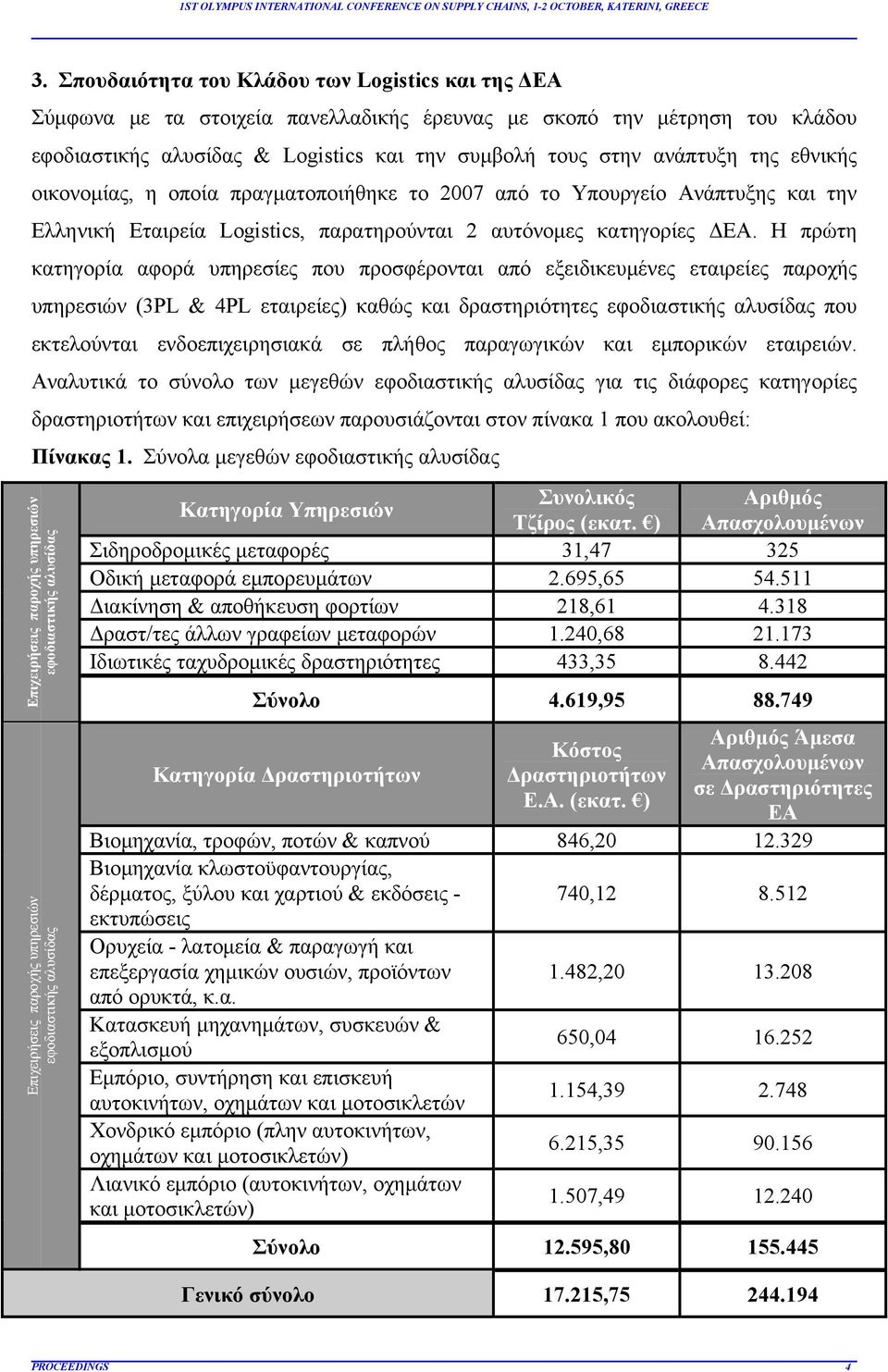 Η πρώτη κατηγορία αφορά υπηρεσίες που προσφέρονται από εξειδικευμένες εταιρείες παροχής υπηρεσιών (3PL & 4PL εταιρείες) καθώς και δραστηριότητες εφοδιαστικής αλυσίδας που εκτελούνται