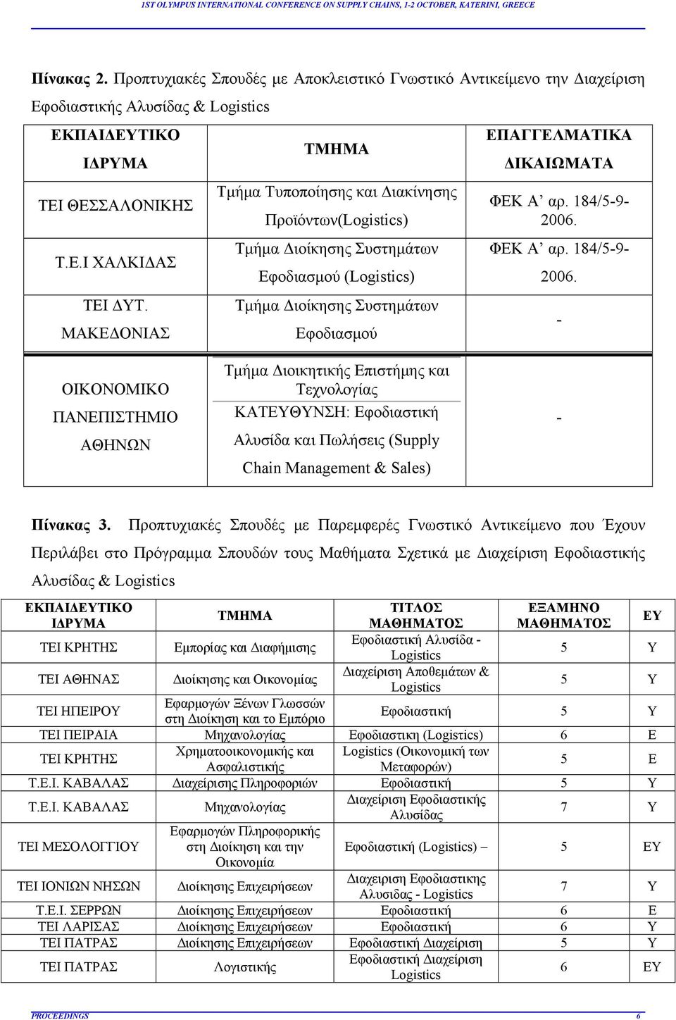 184/5-9- 2006. ΦΕΚ Α αρ. 184/5-9- 2006. - ΟΙΚΟΝΟΜΙΚΟ ΑΘΗΝΩΝ Τμήμα Διοικητικής Επιστήμης και ΚΑΤΕΥΘΥΝΣΗ: Εφοδιαστική Αλυσίδα και Πωλήσεις (Supply Chain Management & Sales) - Πίνακας 3.