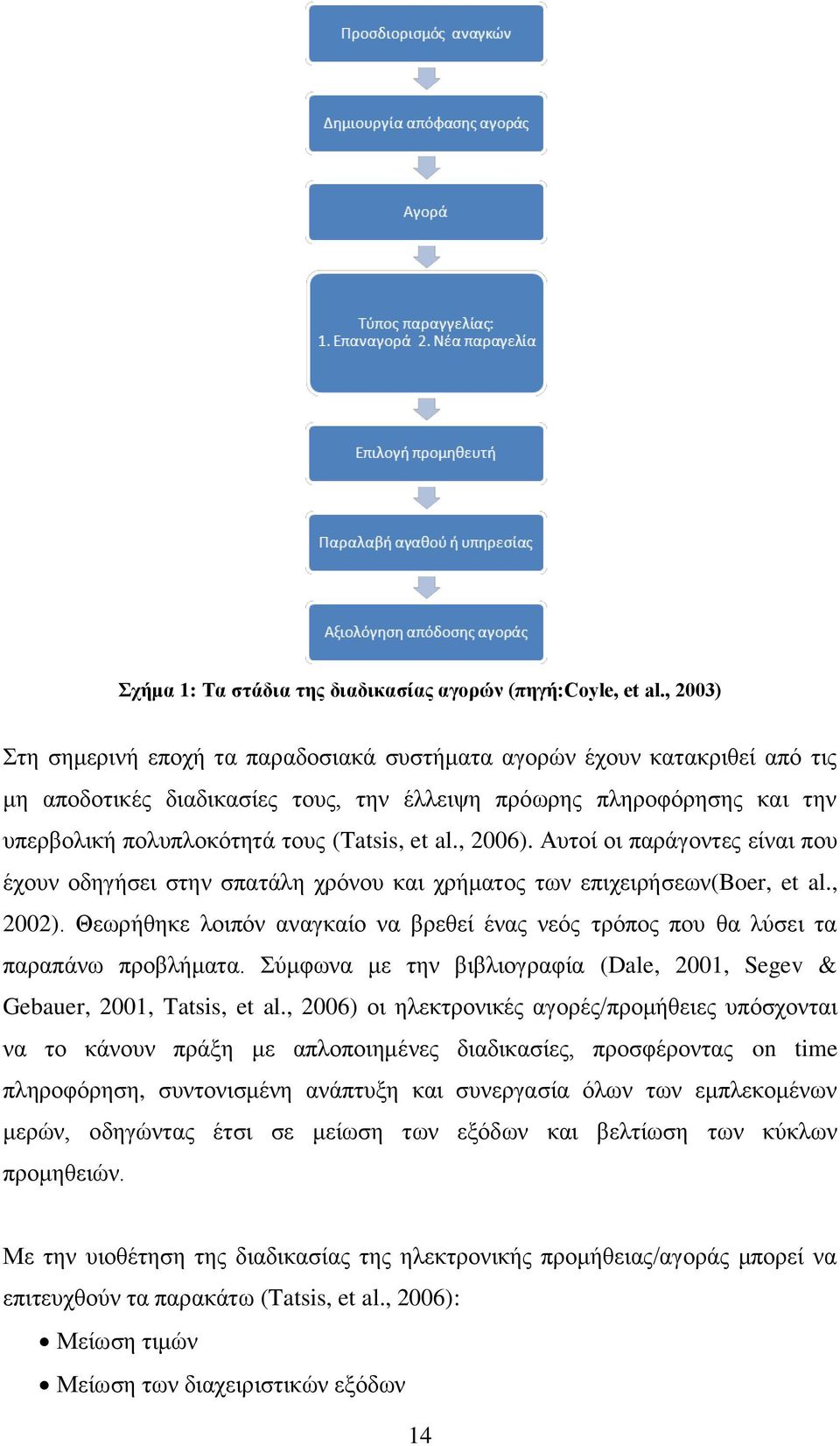 al., 2006). Αυτοί οι παράγοντες είναι που έχουν οδηγήσει στην σπατάλη χρόνου και χρήματος των επιχειρήσεων(boer, et al., 2002).