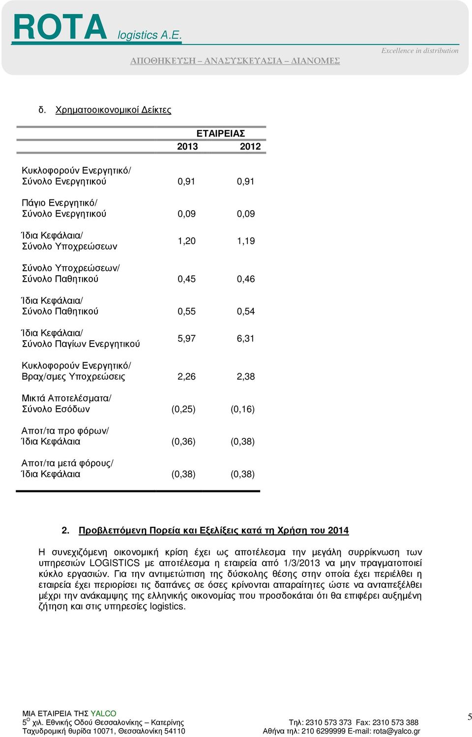 Αποτελέσµατα/ Σύνολο Εσόδων (0,25) (0,16) Αποτ/τα προ φόρων/ Ίδια Κεφάλαια (0,36) (0,38) Αποτ/τα µετά φόρους/ Ίδια Κεφάλαια (0,38) (0,38) 2.