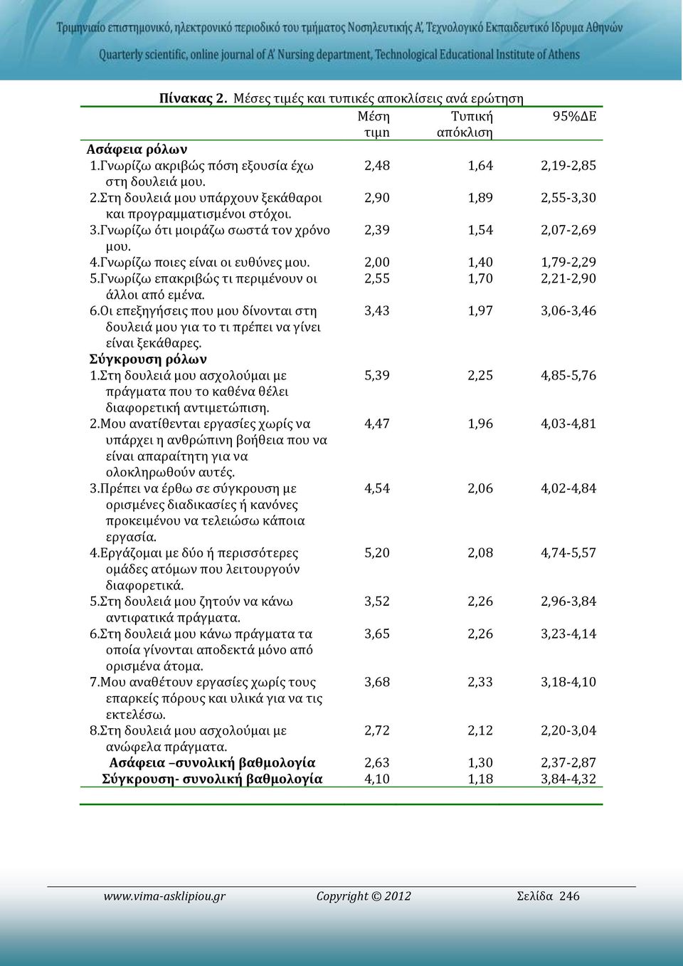 Οι επεξηγήσεις που μου δίνονται στη 3,43 1,97 3,06-3,46 δουλειά μου για το τι πρέπει να γίνει είναι ξεκάθαρες. Σύγκρουση ρόλων 1.