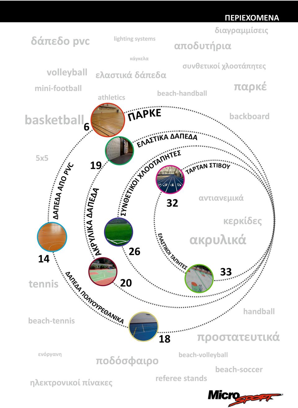 κερκίδες ακρυλικά ΙΚΟ Α ΙΤ 26 αντιανεμικά 32 Τ ΕΛΑΣ Α ΔΑΠΕΔ Α ΡΥΛΙΚ Κ Α ΑΠΟ Λ PV C 19 14 ΔΑ ΠΗ ΤΕ Σ 33 20 ΔΑ ΠΕ tennis παρκέ