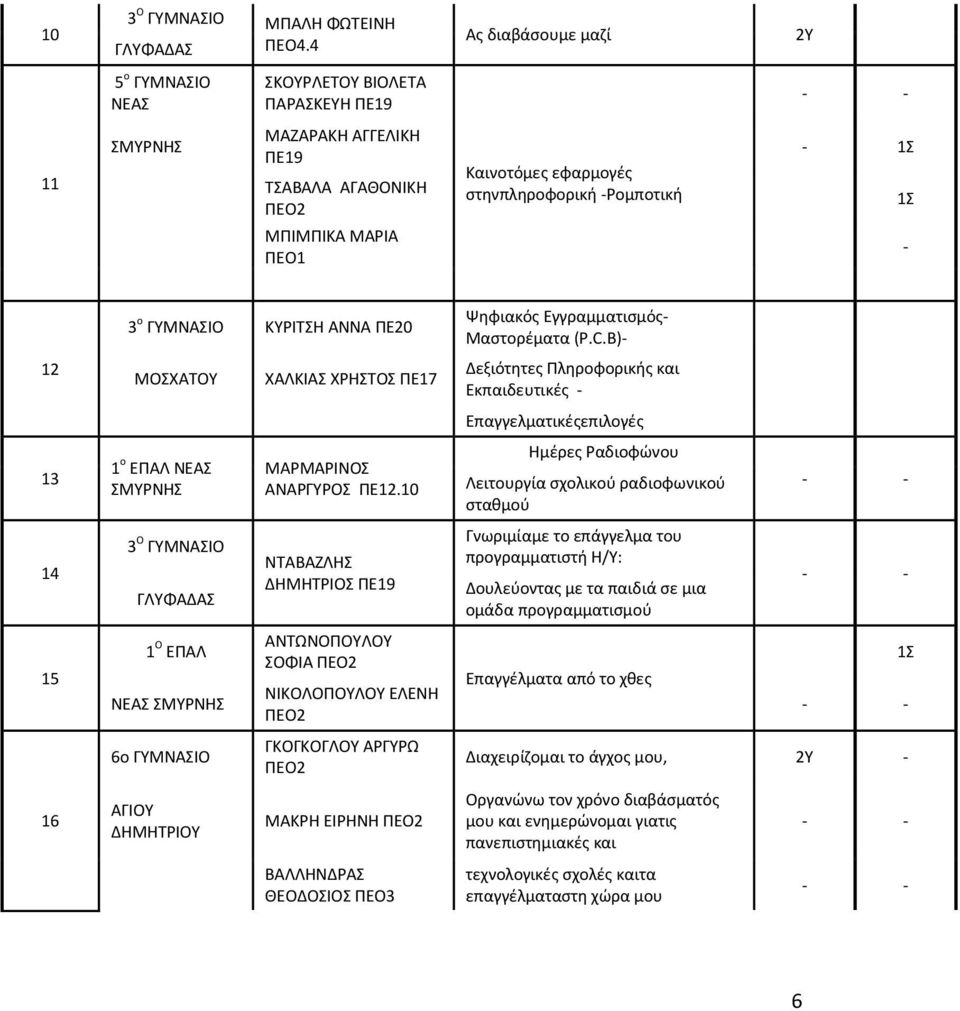 1Σ - 12 13 14 15 16 3 ο ΓΥΜΝΑΣΙΟ ΚΥΡΙΤΣΗ ΑΝΝΑ ΠΕ20 ΜΟΣΧΑΤΟΥ 1 ο ΕΠΑΛ ΝΕΑΣ 3 Ο ΓΥΜΝΑΣΙΟ ΓΛΥΦΑΔΑΣ 1 Ο ΕΠΑΛ ΝΕΑΣ 6ο ΓΥΜΝΑΣΙΟ ΑΓΙΟΥ ΧΑΛΚΙΑΣ ΧΡΗΣΤΟΣ ΠΕ17 ΜΑΡΜΑΡΙΝΟΣ ΑΝΑΡΓΥΡΟΣ ΠΕ12.