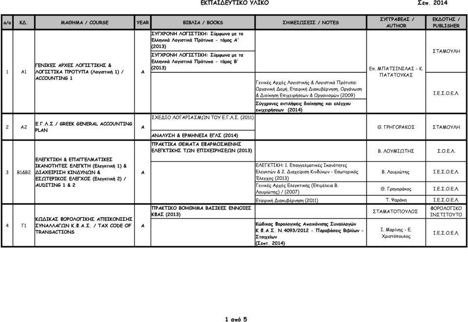 ΓΡΗΓΟΡΚΟΣ PLAN ΝΛΥΣΗ & ΕΡΜΗΝΕΙ ΕΓΛΣ (2014) ΕΛΕΓΚΤΙΚΗ & ΕΠΓΓΕΛΜΤΙΚΕΣ ΙΚΝΟΤΗΤΕΣ ΕΛΕΓΚΤΗ (Ελεγκτική 1) & 3 1&2 ΔΙΧΕΙΡΙΣΗ ΚΙΝΔΥΝΩΝ & ΕΣΩΤΕΡΙΚΟΣ ΕΛΕΓΧΟΣ (Ελεγκτική 2) / AUDITING 1 & 2 ΚΩΔΙΚΣ ΦΟΡΟΛΟΓΙΚΗΣ