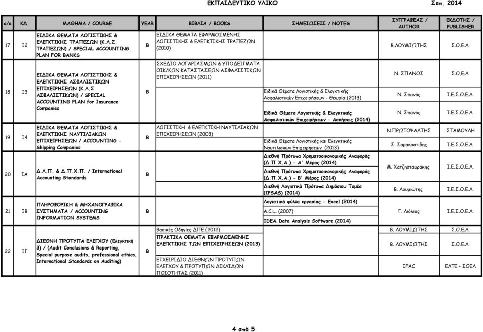 Λ.Π. & Δ.Π.Χ.Π. / International 20 Ι Accounting Standards ΠΛΗΡΟΦΟΡΙΚΗ & ΜΗΧΝΟΓΡΦΙΚ 21 Ι ΣΥΣΤΗΜΤ / ACCOUNTING INFORMATION SYSTEMS ΔΙΕΘΝΗ ΠΡΟΤΥΠ ΕΛΕΓΧΟΥ (Ελεγκτική 22 ΙΓ 3) / (Audit Conclusions &