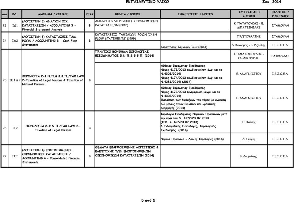 24 ΙΔ2 ΡΟΩΝ / ACCOUNTING 3 - Cash Flow Statements ΚΤΣΤΣΕΙΣ ΤΜΙΚΩΝ ΡΟΩΝ (CASH FLOW STATEMENTS) (1999) ΠΡΚΤΙΚΟ ΟΗΘΗΜ ΦΟΡΟΛΟΓΙΣ ΕΙΣΟΔΗΜΤΟΣ Φ.Ν.Π.& Φ.Φ.Π. (2014) Καταστάσεις Ταμιακών Ροών (2013) ΠΡΩΤΟΨΛΤΗΣ Δ.