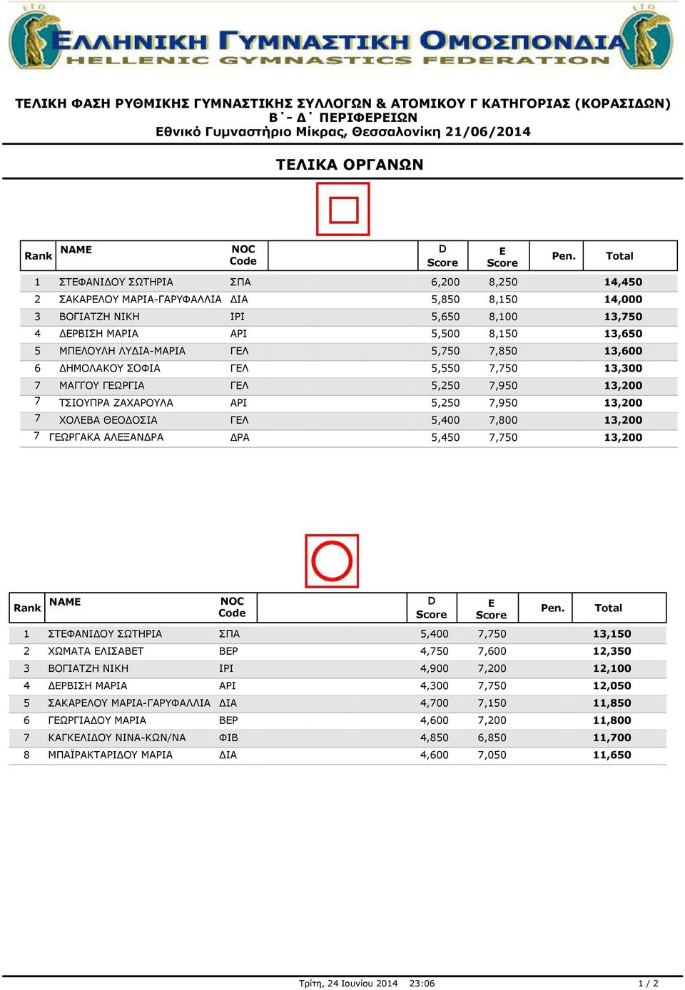 ΓΕΩΡΓΑΚΑ ΑΛΕΞΑΝΔΡΑ ΔΡΑ 5,450 7,750 13,200.