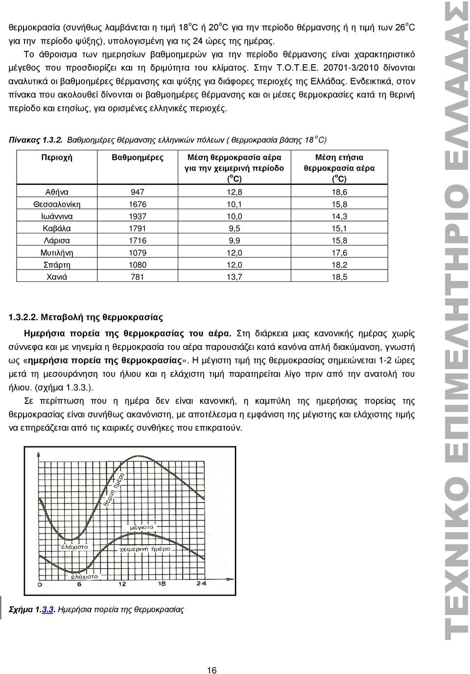 Ε. 20701-3/2010 δίνονται αναλυτικά οι βαθμοημέρες θέρμανσης και ψύξης για διάφορες περιοχές της Ελλάδας.