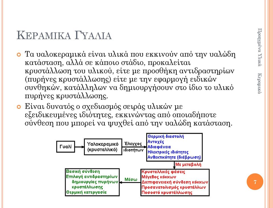 ειδικών συνθηκών, κατάλληλων να δημιουργήσουν στο ίδιο το υλικό πυρήνες κρυστάλλωσης.