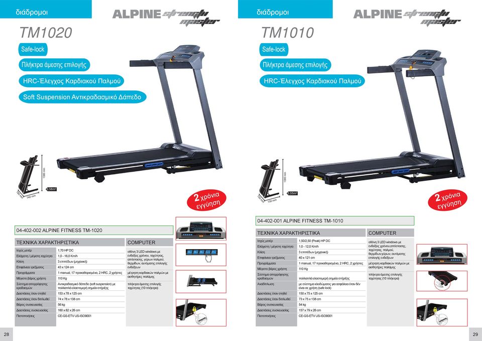 ταχύτητας, Κλίση 3 επιπέδων (μηχανική) απόστασης, γύρων παλμού, θερμίδων, αυτόματης επιλογής Επιφάνεια τρεξίματος 43 x 124 cm ενδείξεων Προγράμματα 1 manual, 17 προκαθορισμένα, 2 HRC, 2 χρήστες