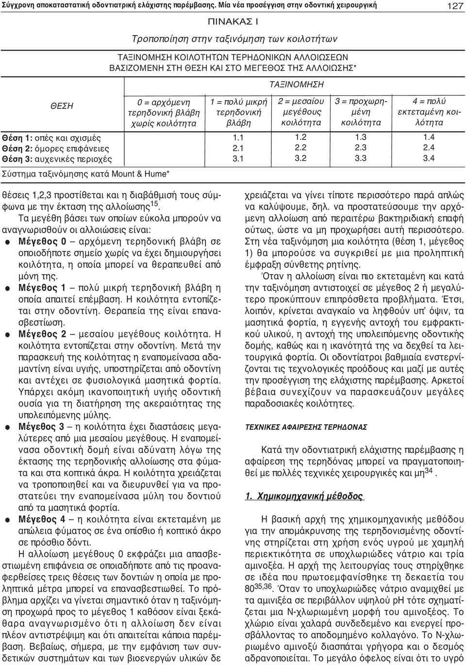 ΤΑΞΙΝΟΜΗΣΗ ΘΕΣΗ Θέση 1: οπές και σχισμές Θέση 2: όμορες επιφάνειες Θέση 3: αυχενικές περιοχές Σύστημα ταξινόμησης κατά Mount & Hume* 0 = αρχόμενη τερηδονική βλάβη χωρίς κοιλότητα 1 = πολύ μικρή