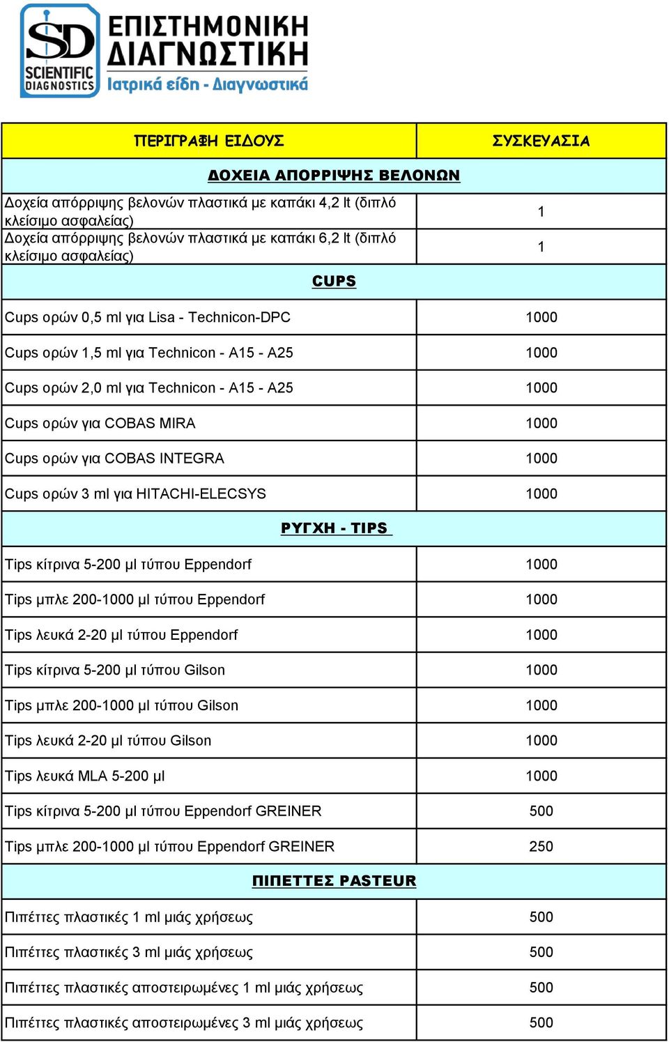 για ΗITACHI-ELECSYS 000 ΡYΓΧΗ - TIPS Tips κίτρινα 5-200 μl τύπου Eppendorf 000 Tips μπλε 200-000 μl τύπου Eppendorf 000 Τips λευκά 2-20 μl τύπου Εppendorf 000 Tips κίτρινα 5-200 μl τύπου Gilson 000