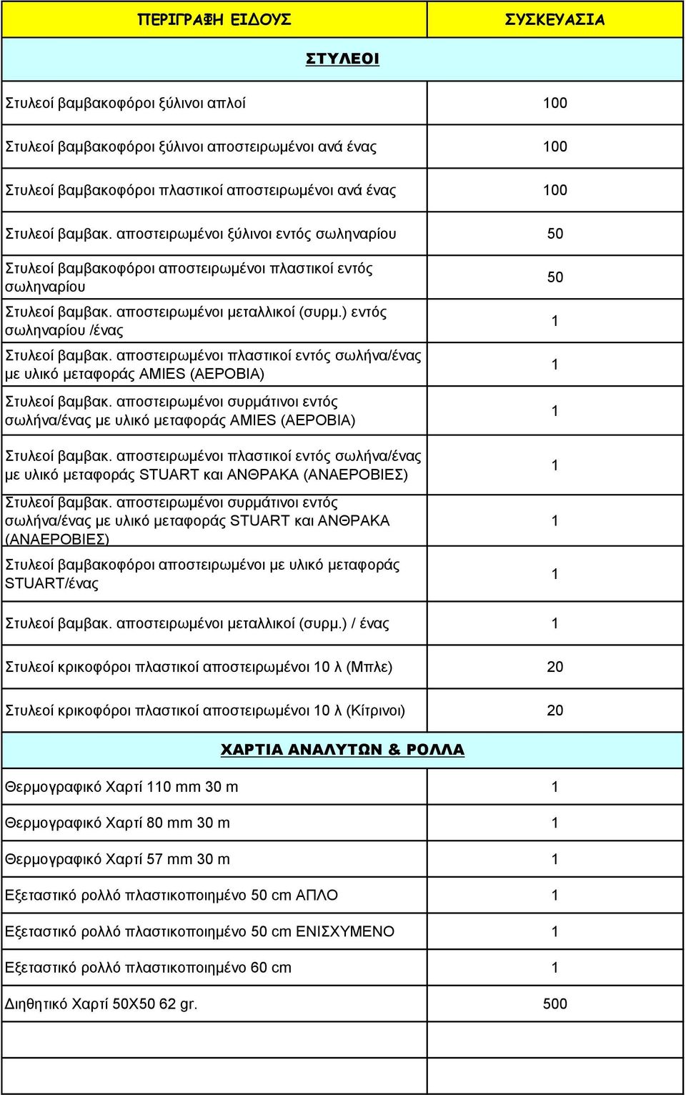 αποστειρωμένοι πλαστικοί εντός σωλήνα/ένας με υλικό μεταφοράς AMIES (AEΡOBIA) Στυλεοί βαμβακ. αποστειρωμένοι συρμάτινοι εντός σωλήνα/ένας με υλικό μεταφοράς AMIES (AEΡOBIA) Στυλεοί βαμβακ.