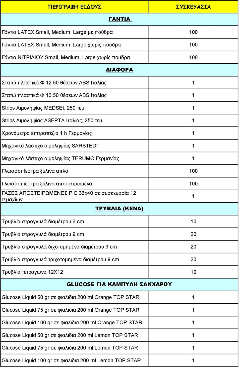 Xρονόμετρο επιτραπέζιο h Γερμανίας Μηχανικό λάστιχο αιμοληψίας SARSTEDT Μηχανικό λάστιχο αιμοληψίας TERUMO Γερμανίας Γλωσσοπίεστρα ξύλινα απλά 00 Γλωσσοπίεστρα ξύλινα αποστειρωμένα 00 ΓΑΖΕΣ