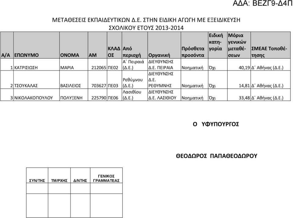 ΑΘΕΣΕΙΣ ΕΚΠΑΙΔΕΥΤΙΚΩΝ Δ.Ε. ΣΤΗΝ ΕΙΔΙΚΗ ΑΓΩΓΗ ΜΕ ΕΞΕΙΔΙΚΕΥΣΗ ΣΧΟΛΙΚΟΥ ΕΤΟΥΣ 2013-2014 ΚΛΑΔ ΟΣ 1 ΚΑΤΡΙΣΙΩΣΗ ΜΑΡΙΑ 212065 ΠΕ02 Από