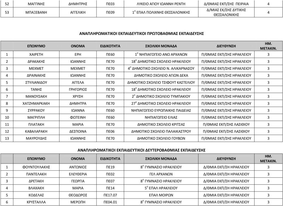 ΗΡΑΚΛΕΙΟΥ Π/ΘΜΙΑΣ ΕΚΠ/ΣΗΣ ΗΡΑΚΛΕΙΟΥ ΜΕΧΜΕΤ ΜΕΧΜΕΤ ΠΕ70 ο ΔΗΜΟΤΙΚΟ ΣΧΟΛΕΙΟ Ν.