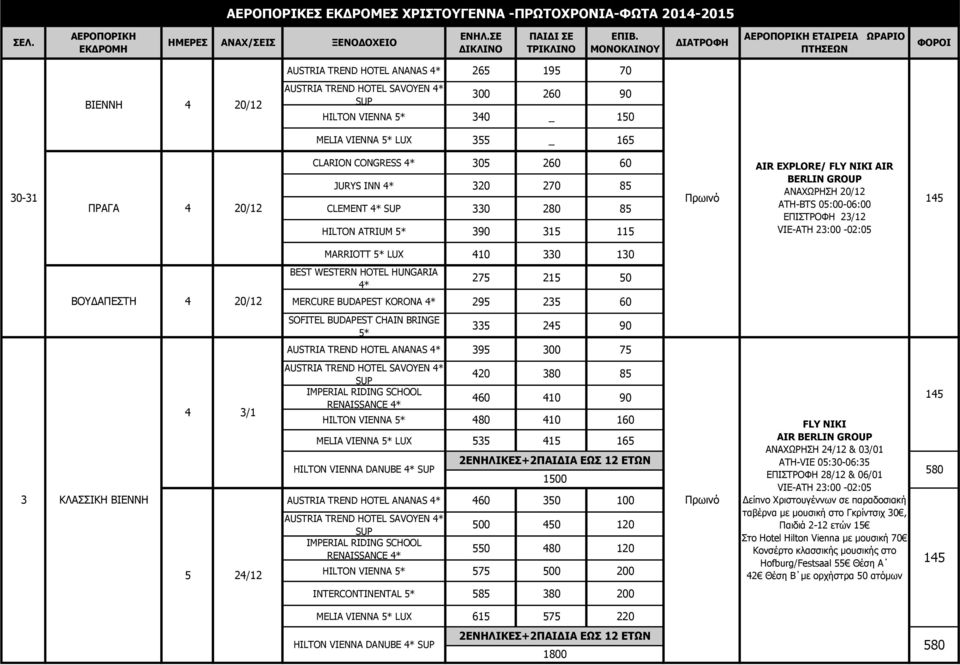 LUX 10 330 130 BEST WESTERN HOTEL HUNGARIA * 27 21 0 ΒΟΥΔΑΠΕΣΤΗ 20/12 MERCURE BUDAPEST KORONA * 29 23 60 SOFITEL BUDAPEST CHAIN BRINGE * 33 2 90 AUSTRIA TREND HOTEL ANANAS * 39 300 7 3 ΚΛΑΣΣΙΚΗ